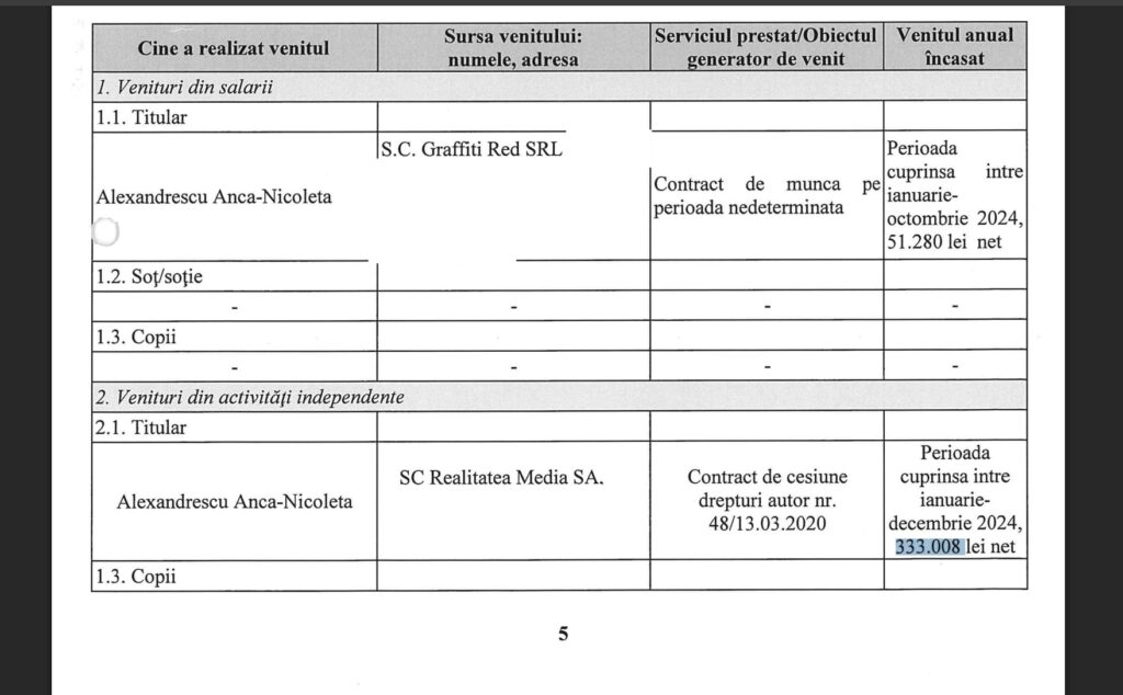 salariu anca alexandrescu decl de avere