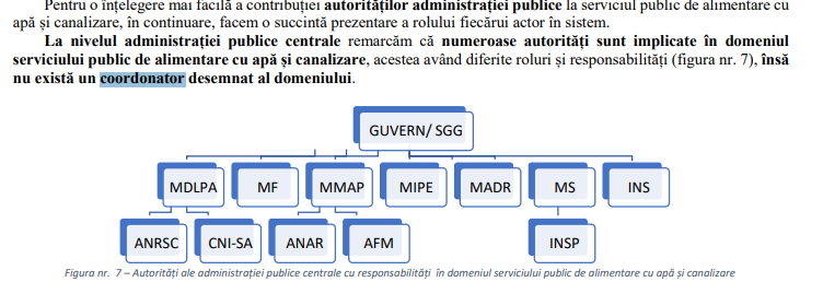 audit al Curtii de conturi, 2024, sectorul apei, fragmentare instituții
