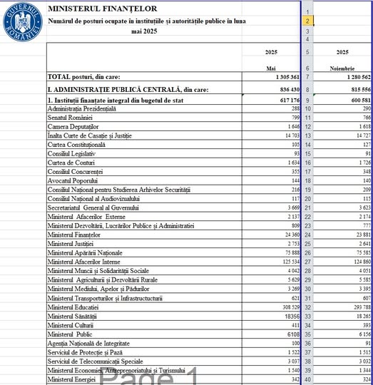 lista instituții reduceri de personal mai-noiembrie 2025
