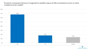 sondaj avangarde pace sua