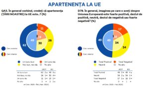 apartenenta la ue