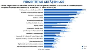 prioritatile cetatenilor