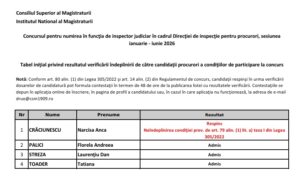 tabel inspecția judiciară