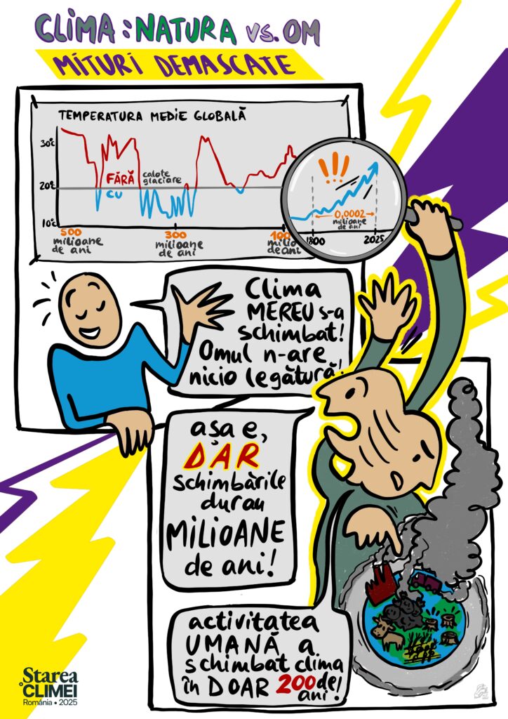 mituri climă