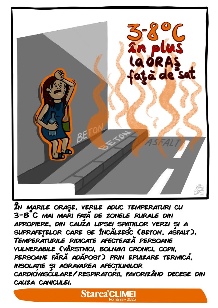 temperaturi, benzi desenate, săptamana verde