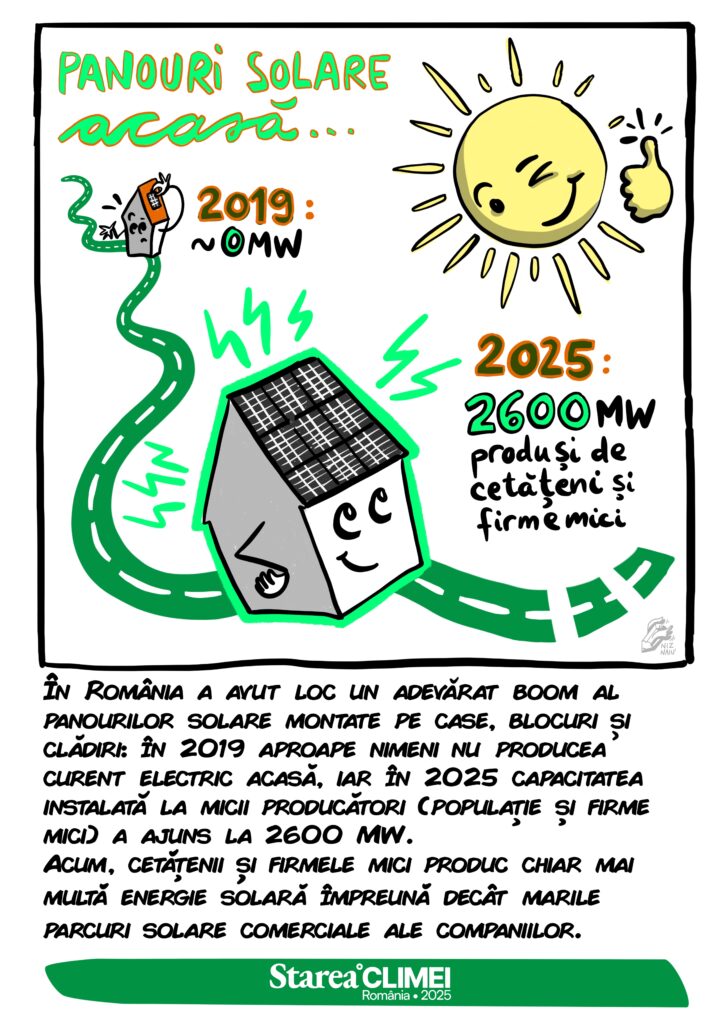 panouri solare, starea climei