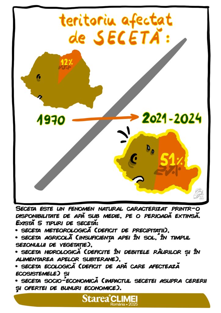 seceta