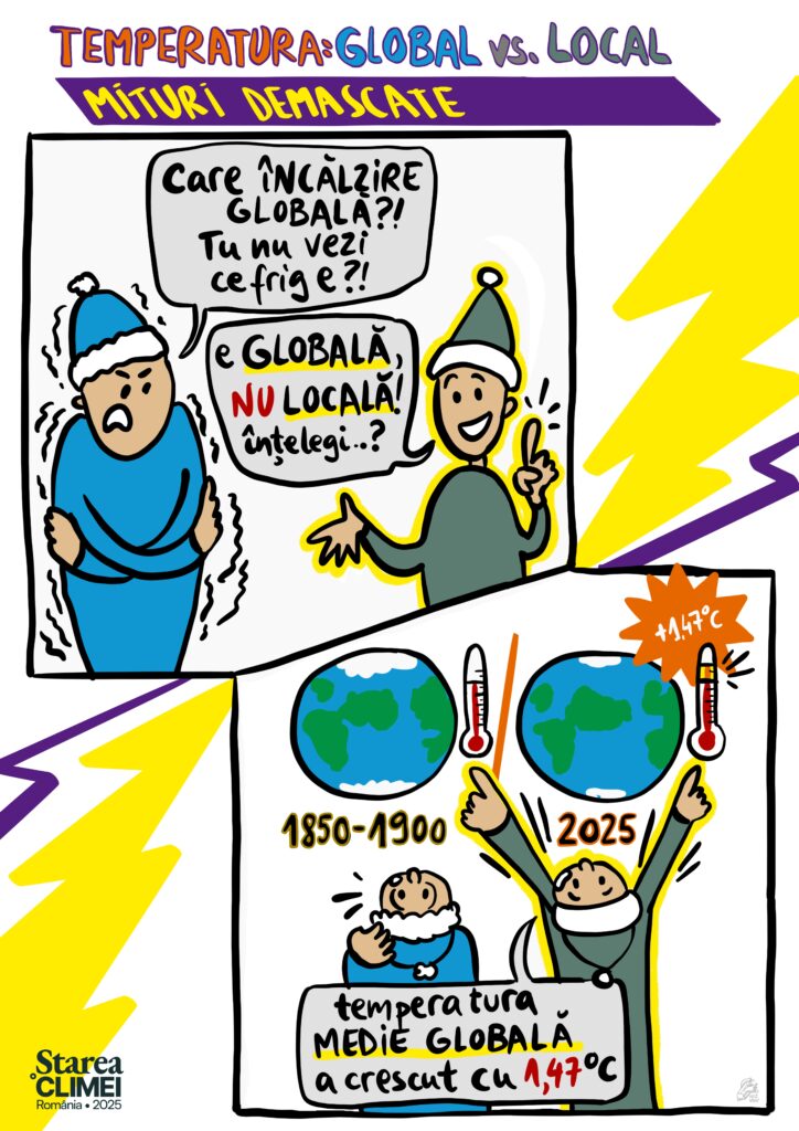 temperatură globală, temperatură locală