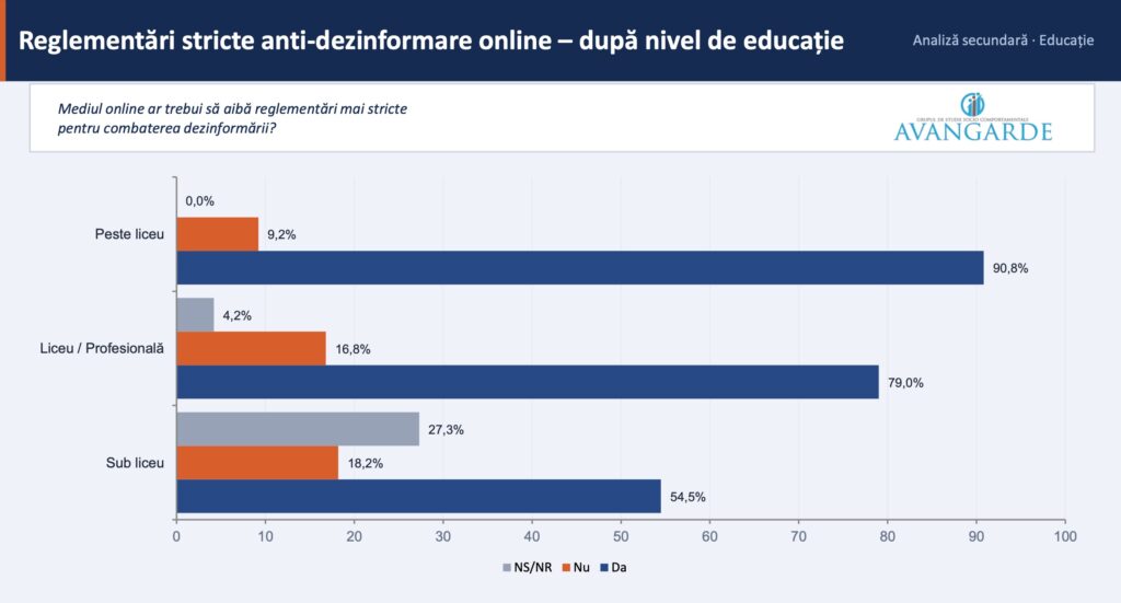 sondaj avangarde dezinformare