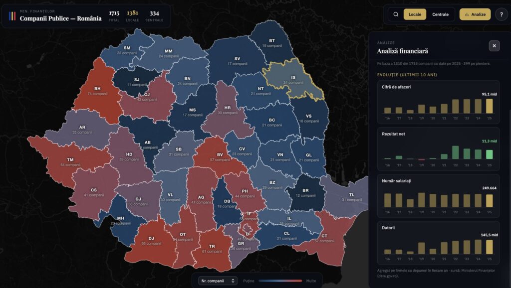 Analiză: 146 de miliarde de lei datorii la companiile de stat / O aplicație lansată de Cosette Chichirău dezvăluie „iluzia profitului” / Cele peste 1.700 de companii publice au datorii cât tot deficitul pe 2025 al României