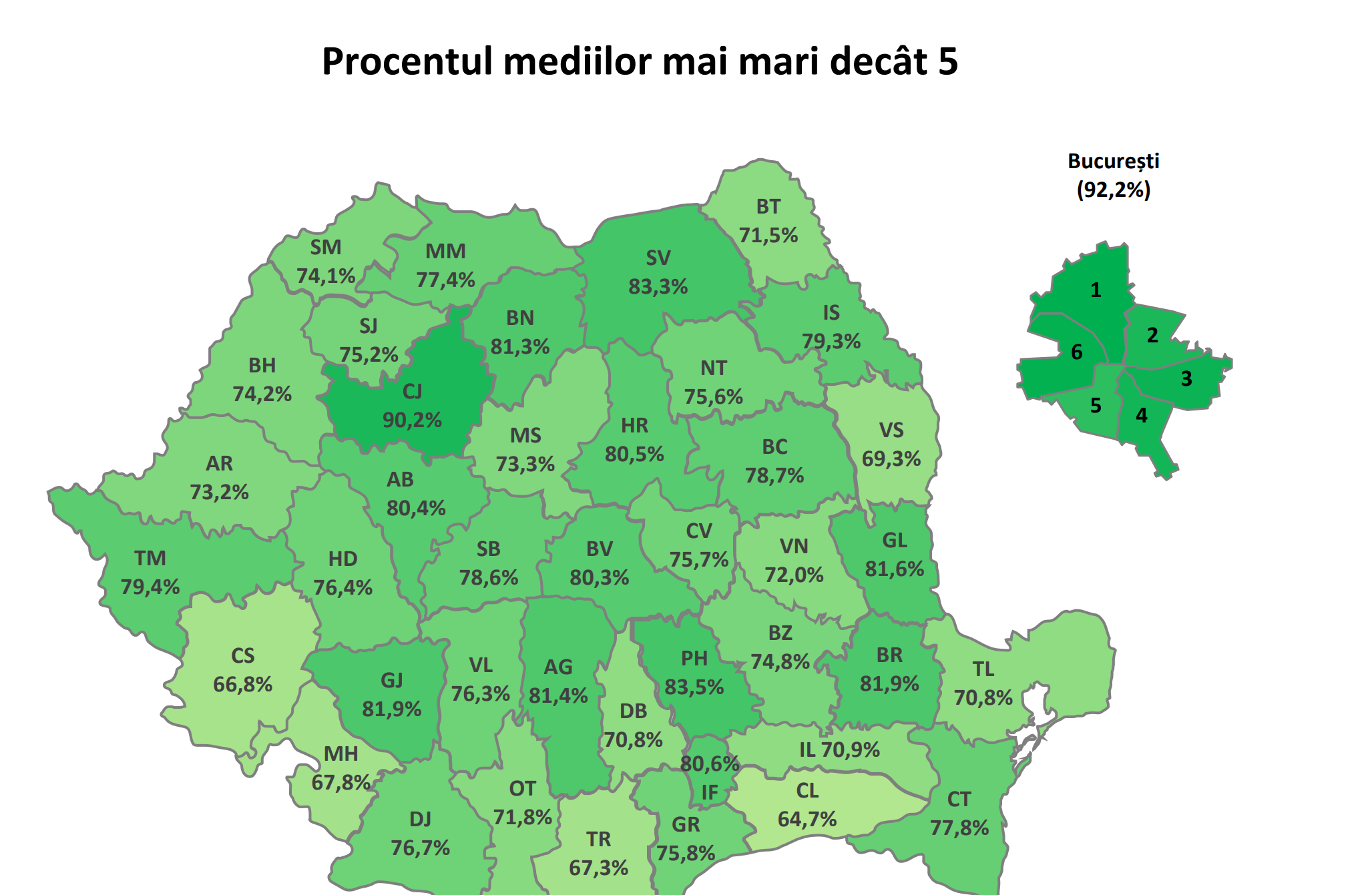 Județul Cluj, cele mai bune rezultate din țară la Evaluarea Națională și în acest an, după Capitală