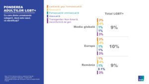 lgbt, infografic