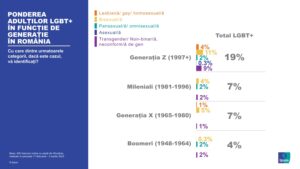 lbgt, studiu, infografic