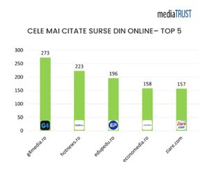 Top 5 online - iunie 2023, g4media, economedia, edupedu