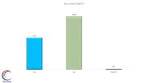 sondaj ai opt