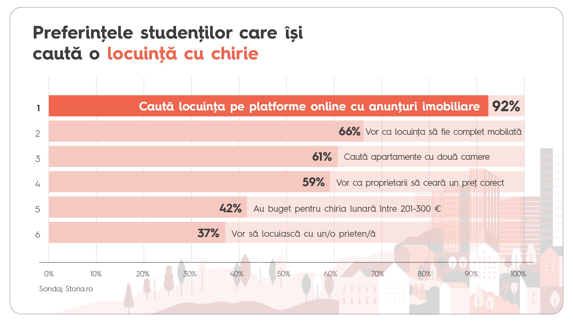 Grafic studenti chirii sept 2023