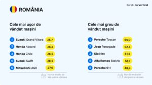 RO Cars liquidity