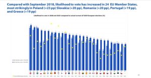 eurobarometru interes alegeri europarlamentare