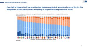 eurobarometru viitorul europei