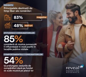 reveal marketing studiu