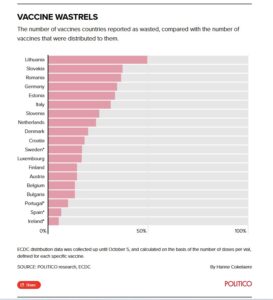 vaccinuri risipa ue