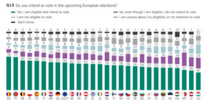 intentie de vot sondaj europarlamentare romania