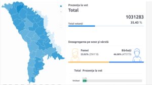 vot pe varste moldova
