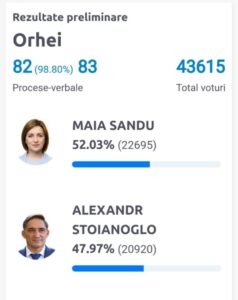 maia sandu alexandr stoianoglu ilan șor