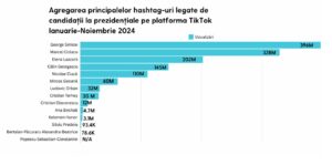 tiktok hashtag