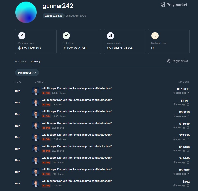 Cont Gunnar242