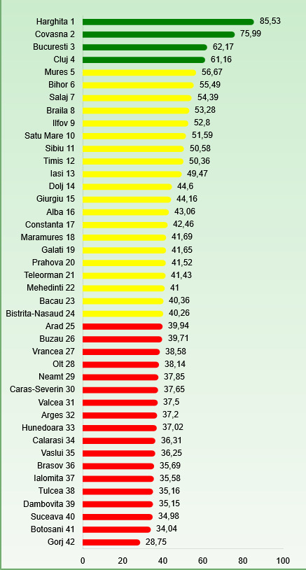 Grafic voturi pro-europene