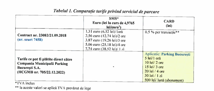 tarife parcare - Curtea de conturi