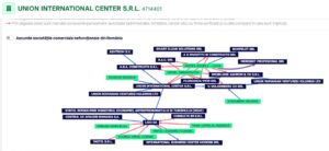 firma union international center 