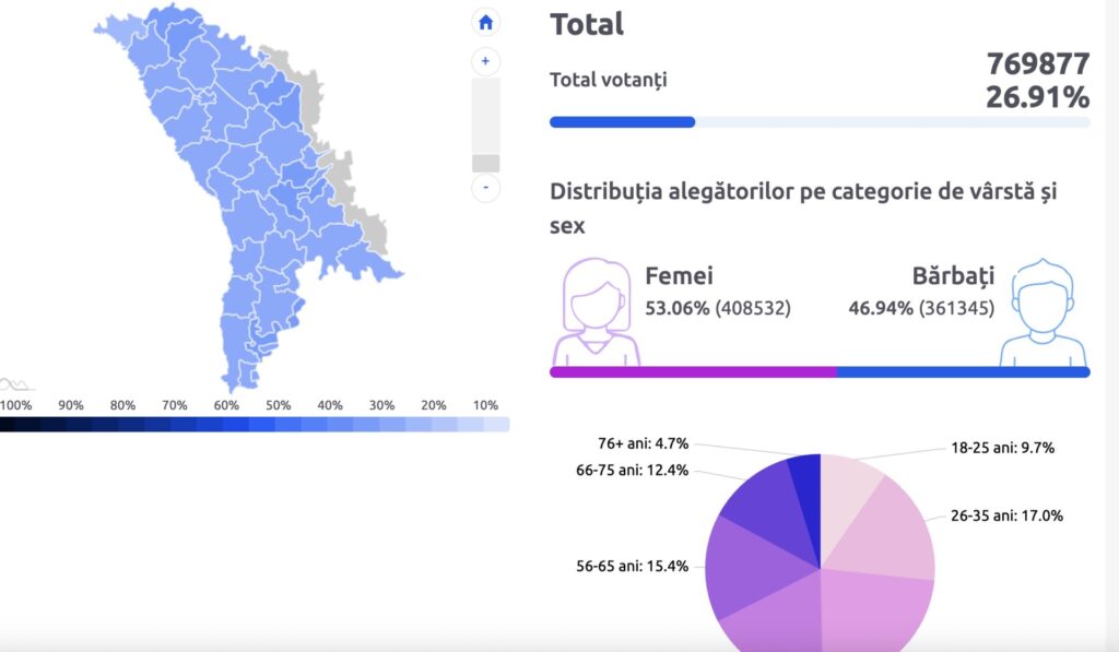prezenta la vot ora 13:00