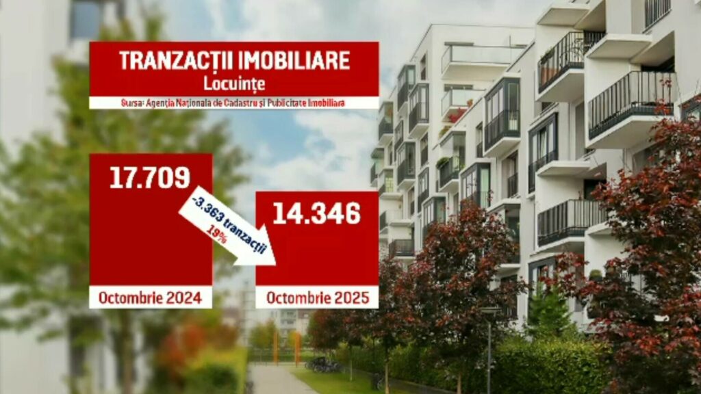Piața imobiliară încetinește brusc. Tranzacțiile scad, iar cumpărătorii își amână planurile, din cauza noilor taxe