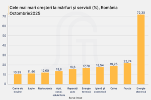 Cele-mai-mari- cresteri-marfuri