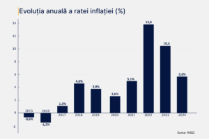Goldring-inflatie-2