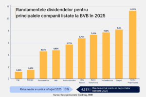 Goldring-inflatie-3