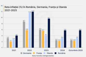 Inflatie-comparatie