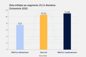 Rata-inflatie-segmente